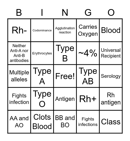 Forensic Blood Serology Bingo Card