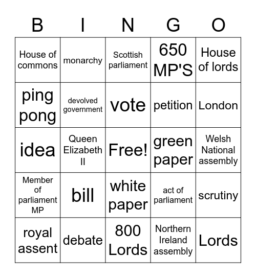 UK law making Bingo Card