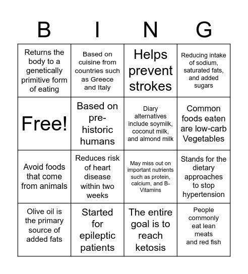 Diet Bingo Card