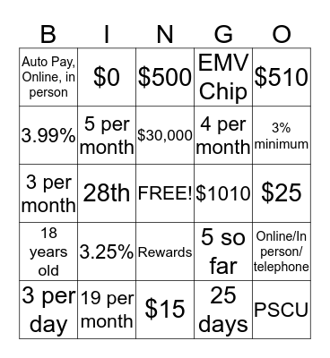 Credit Card Bingo Card