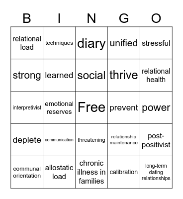 Theory of Resilience and Relational Load Bingo Card