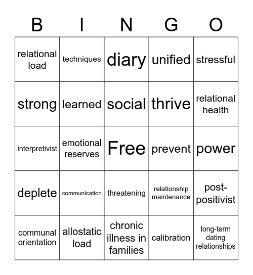 Theory of Resilience and Relational Load Bingo Card