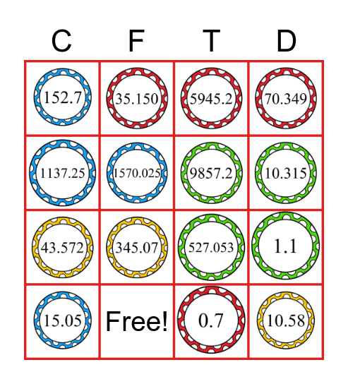 Converting Fractions To Decimals Bingo Card