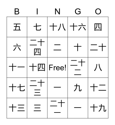 Numbers in Chinese Bingo Card