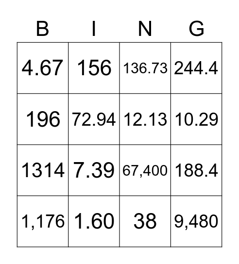 Dimensional Analysis Bingo Card