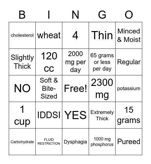 DIET REVIEW BINGO Card