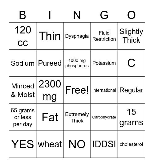 Diet Review Bingo Card