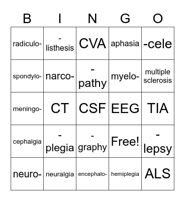 Nervous System Bingo Card