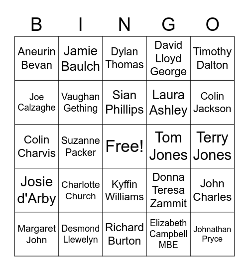 St Davids Day - Famous Welsh People Bingo Card