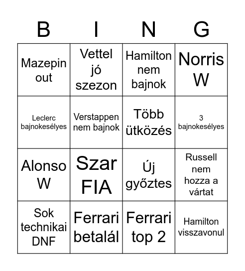 F1 2022 Anett Bingo Card