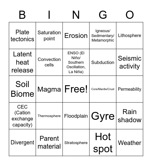 Unit 4 Review Bingo Card