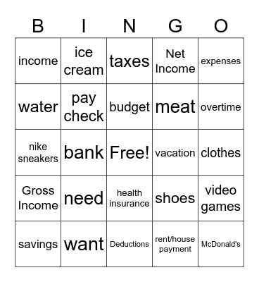 Need  Wants and Budget Bingo Card