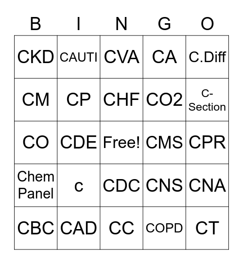 Medical Abbreviations Bingo Card