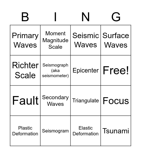 Earthquake Review Bingo Card