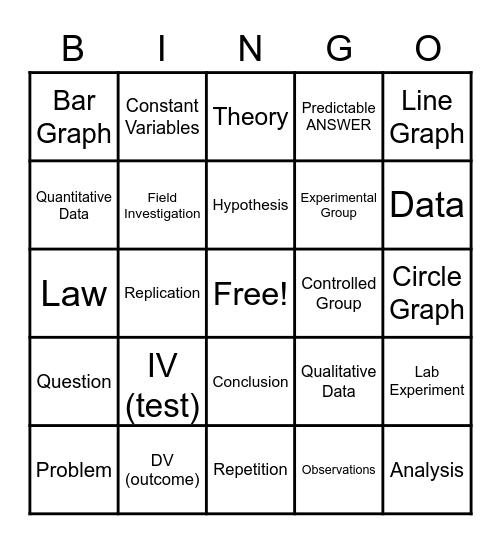 Nature of Science Bingo Card