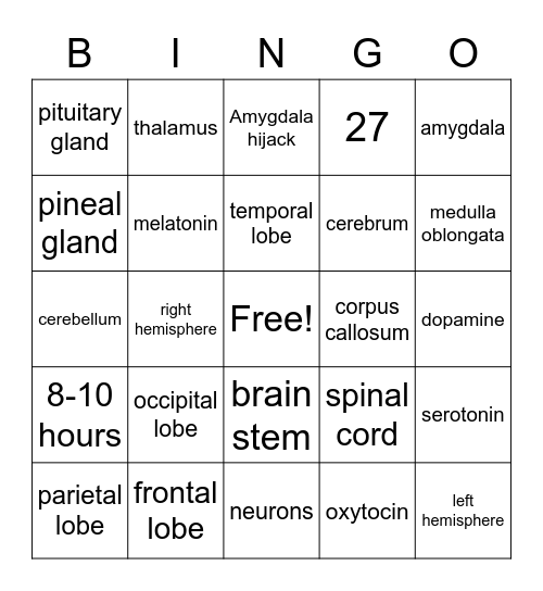 the Brain Bingo Card