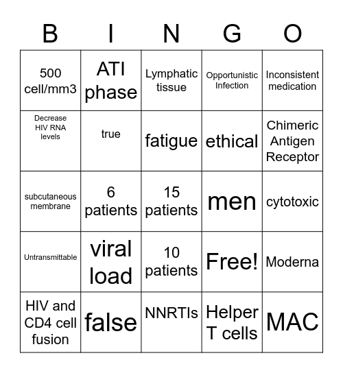 HIV Treatments Bingo Card