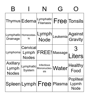 Lymphatic System Bingo Card