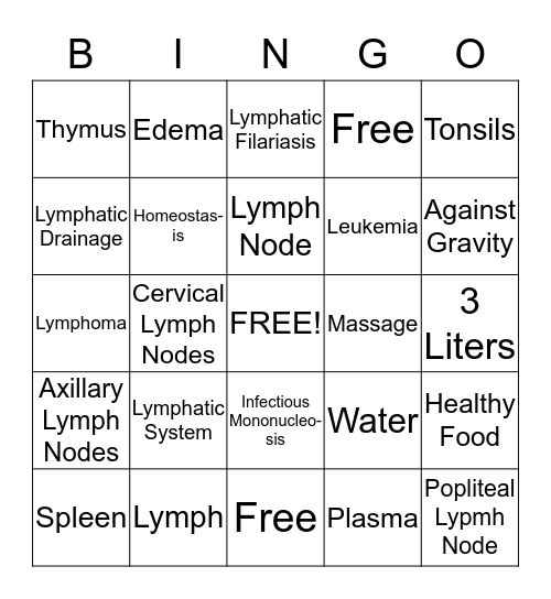 Lymphatic System Bingo Card