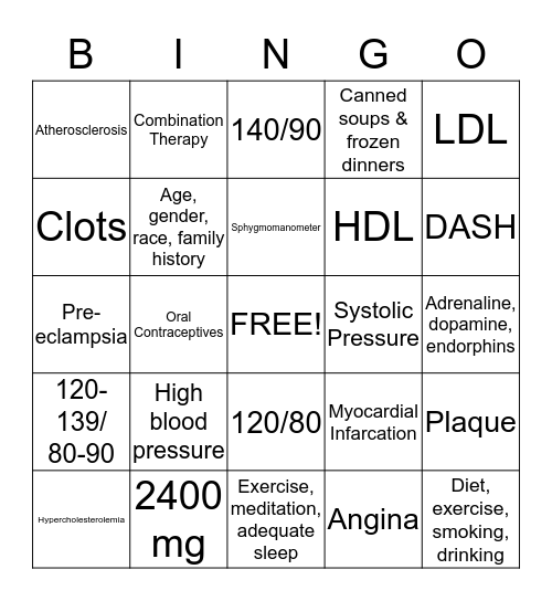 HYPERTENSION Bingo Card