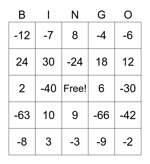 Multiply/Divide with Positive/Negative Integers Bingo Card