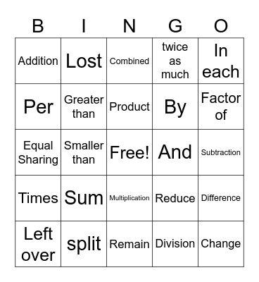 Word problem terms Bingo Card