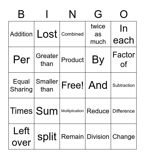 Word problem terms Bingo Card