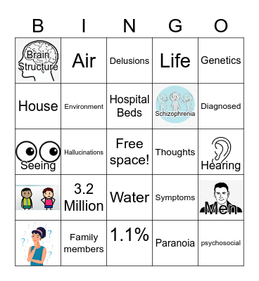 Schizophrenia Bingo Card