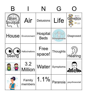 Schizophrenia Bingo Card