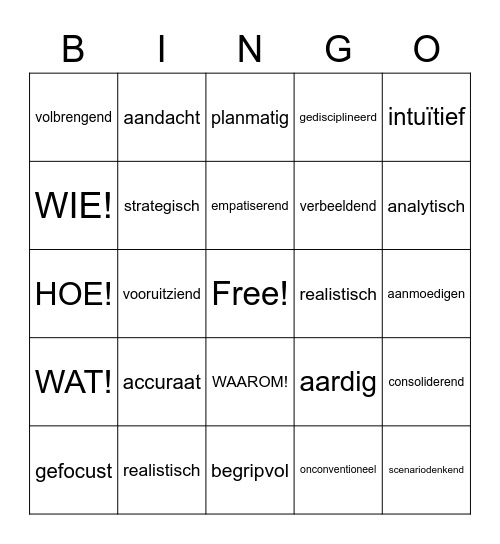 breinvoorkeuren PRO Bingo Card