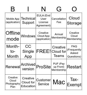 Adobe Sales Training (Day 1) Bingo Card