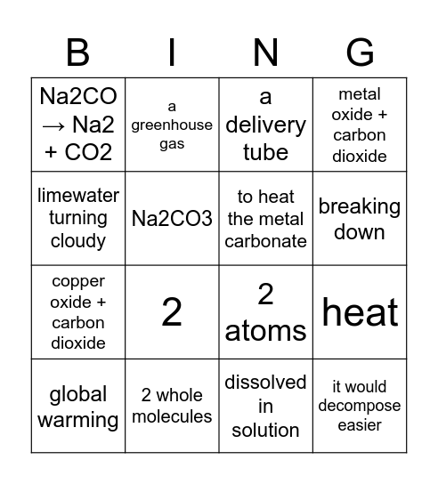 Thermal decomposition Bingo Card
