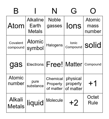 Periodic Table Unit Test Review Bingo Card
