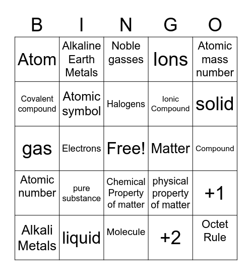 Periodic Table Unit Test Review Bingo Card