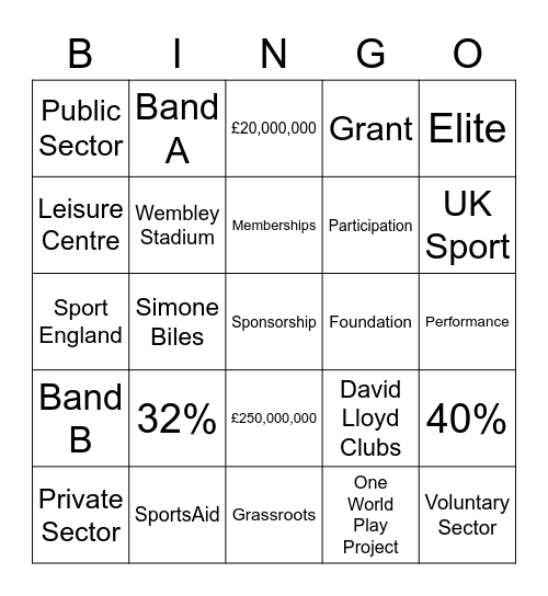 Organisation of Sport Bingo Card