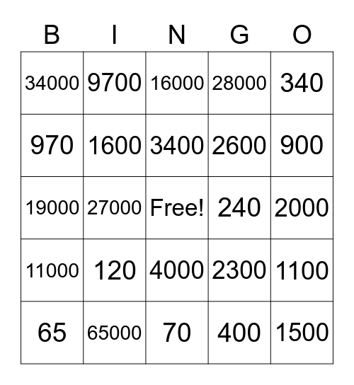 Multiply and Divide by 10, 100, 1000 Bingo Card