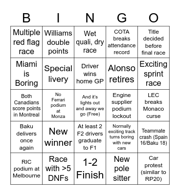 F1 2022 Bingo Card