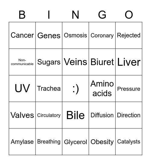 Organisation BINGO Card