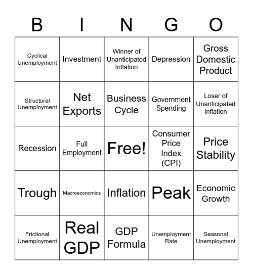 Macroeconomic Goals Bingo Card