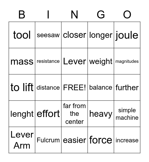 The mighty mathematics of the lever Bingo Card