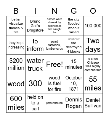The Great Fire Bingo Card