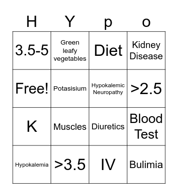 Hypokalemia Bingo Card