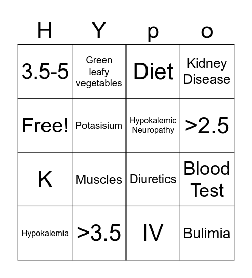 Hypokalemia Bingo Card