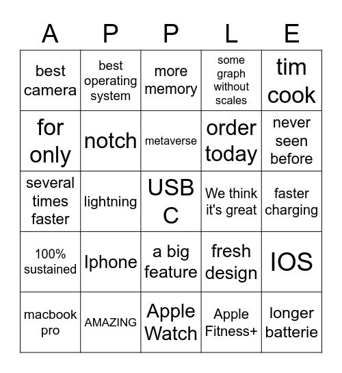 apple march 2022 Bingo Card