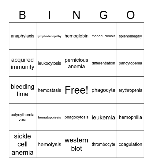 Blood and Lymph Terms Bingo Card