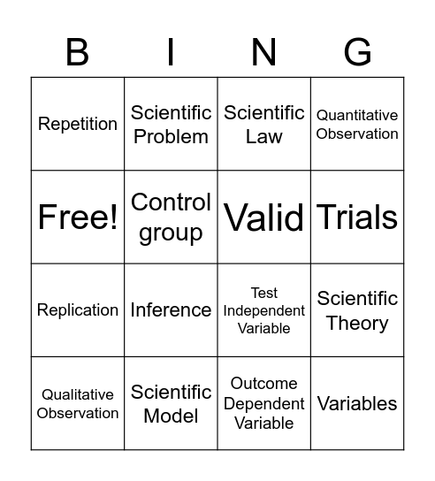 Nature of Science Bingo Card