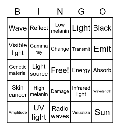 Light Waves Review Bingo Card