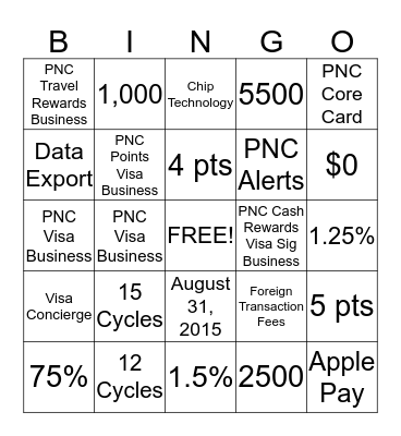 Credit Card Bingo Card