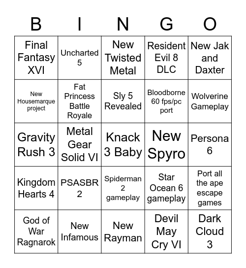 Grandpa69's Playstation state of play 3/9/2022 Predictions Bingo Card