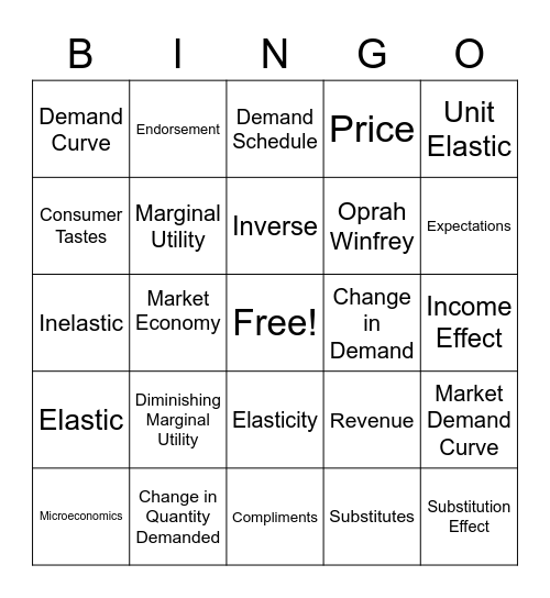 Economics - Demand Bingo Card